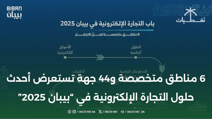 6 مناطق متخصصة و44 جهة تستعرض أحدث حلول التجارة الإلكترونية في "بيبان 2025"