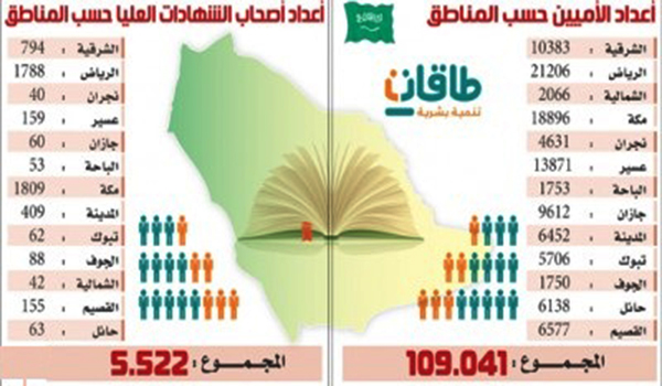 طاقات وظائف: 5 آلاف خريج يبحثون عن عمل