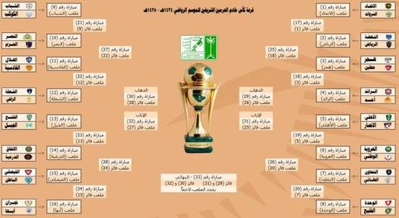 كأس الملك للأبطال: من سيفوز؟