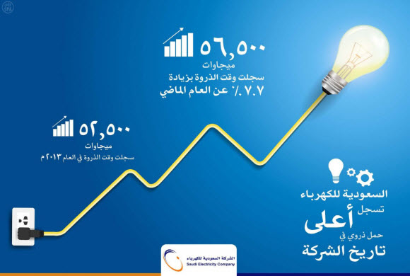 السعودية للكهرباء: أعلى حمل ذروي تاريخي