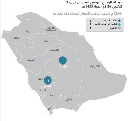 كورونا: حالتان جديدتان في الرياض والطائف