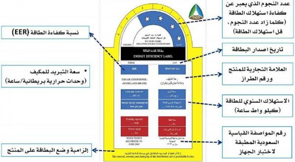 بطاقة كفاءة الطاقة: توفير الكهرباء