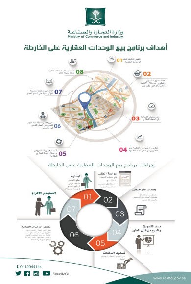 البيع على الخارطة: تحذيرات وزارة التجارة
