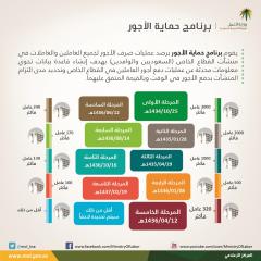 برنامج حماية الأجور
