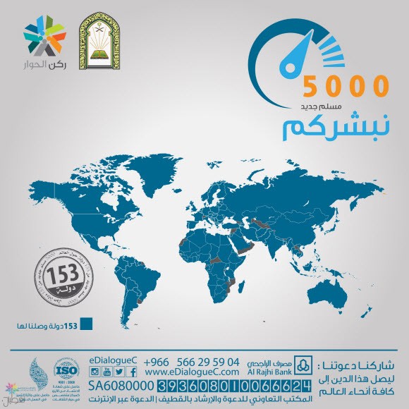 إسلام أكثر من 5 آلاف شخص عبر ركن الحوار