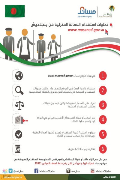 تعرف على خطوات استقدام العمالة المنزلية من بنجلادش عبر مساند