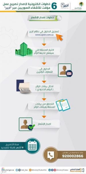 تصريح العمل المؤقت: 6 خطوات عبر أجير