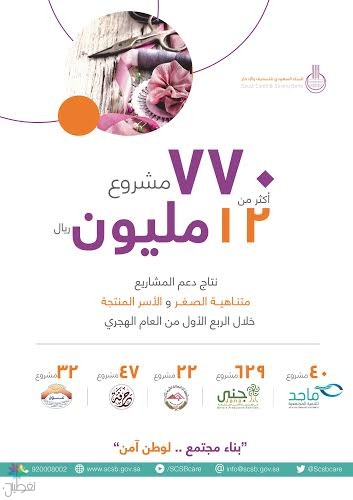 التسليف والادخار: تمويل الأسر المنتجة