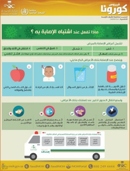 ماذا تفعل عند الإشتباه في الإصابه بكورونا؟