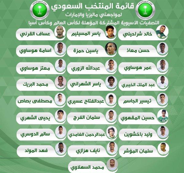 مارفيك يستدعي 25 لاعباً | الأخبار