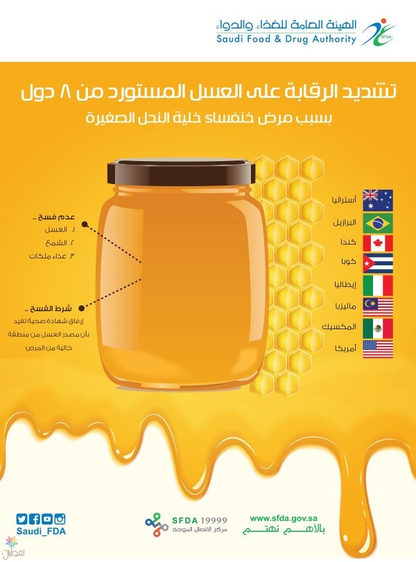 العسل المستورد: تشديد الرقابة - حماية المستهلك