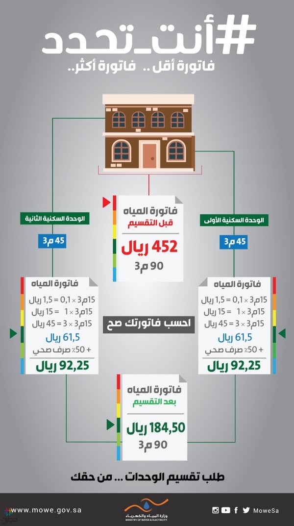 حملة #أنت_تحدد: توفير المياه