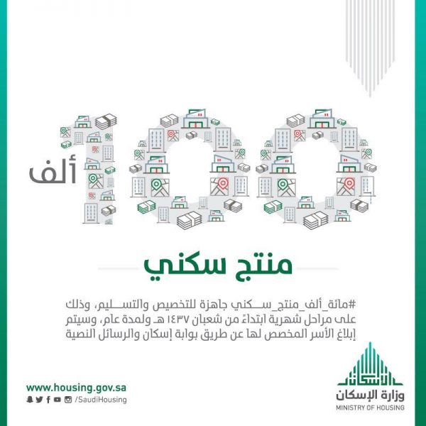 100 ألف منتج سكني: تجهيزات الإسكان لشعبان