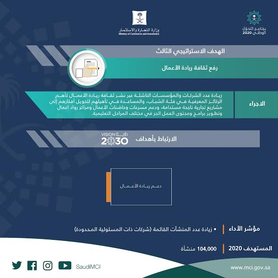 أهداف وزارة التجارة: رؤية 2030