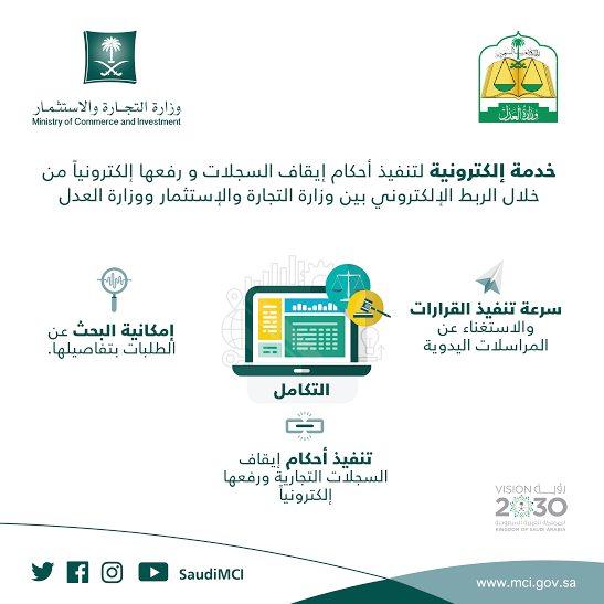 التكامل الإلكتروني: خدمة جديدة لتنفيذ الأحكام