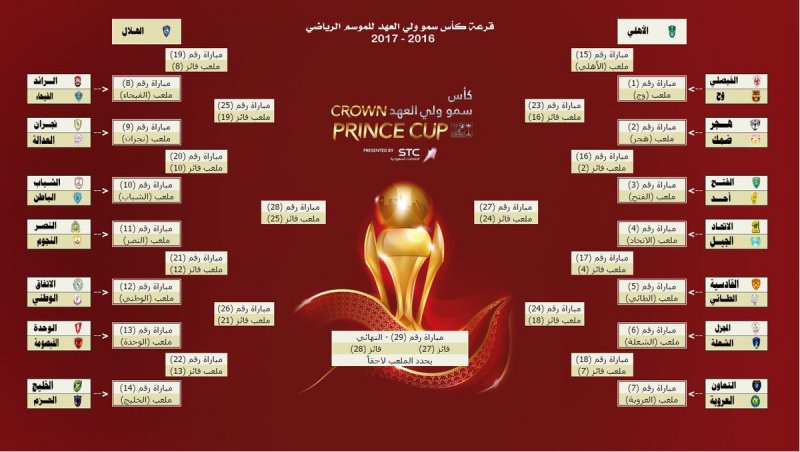 قرعة كأس ولي العهد 2016-2017 | النتائج