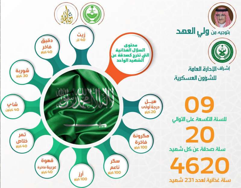 توزيع الصدقات عن شهداء الواجب: انطلاق القوافل