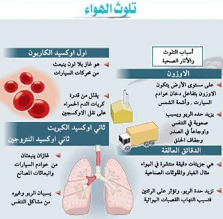 هواء الأماكن المغلقة والربو: دراسة حديثة