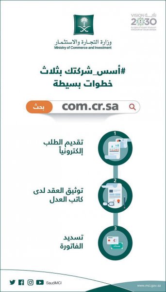 تأسيس الشركات إلكتروني: 1400+ طلب (2016)