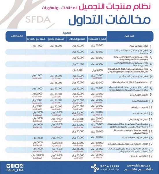 عقوبات نظام التجميل: غرامات وإغلاق