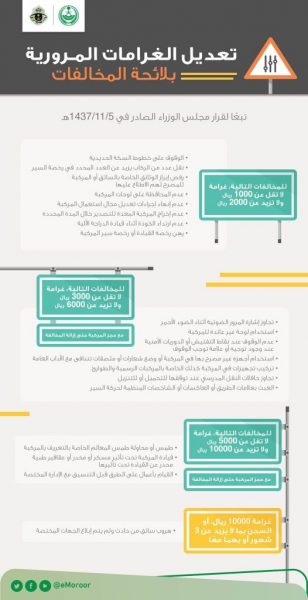 لائحة المخالفات المرورية الجديد: تفاصيل وتطبيق