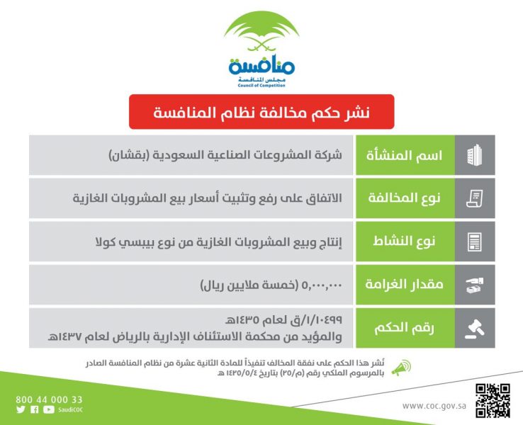 مجلس المنافسة يغرم شركة مشروبات غازية