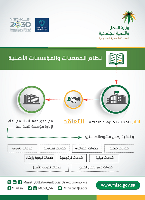 التعاقد مع جمعيات أهلية: دليل شامل