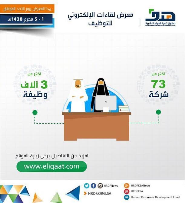 معرض لقاءات الإلكتروني الثامن: 3 آلاف وظيفة