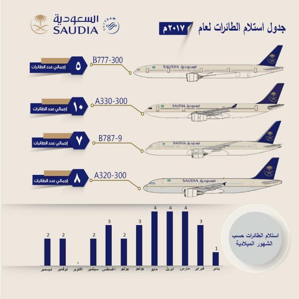 الخطوط السعودية: 30 طائرة جديدة