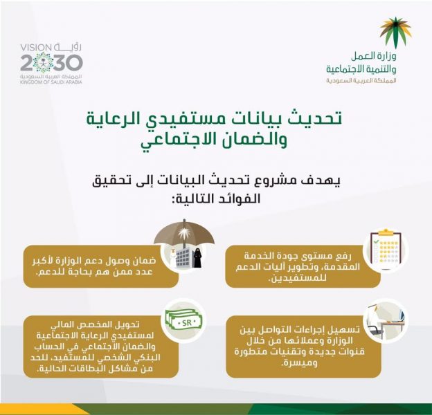 وزارة العمل: تحديث بيانات الضمان والرعاية
