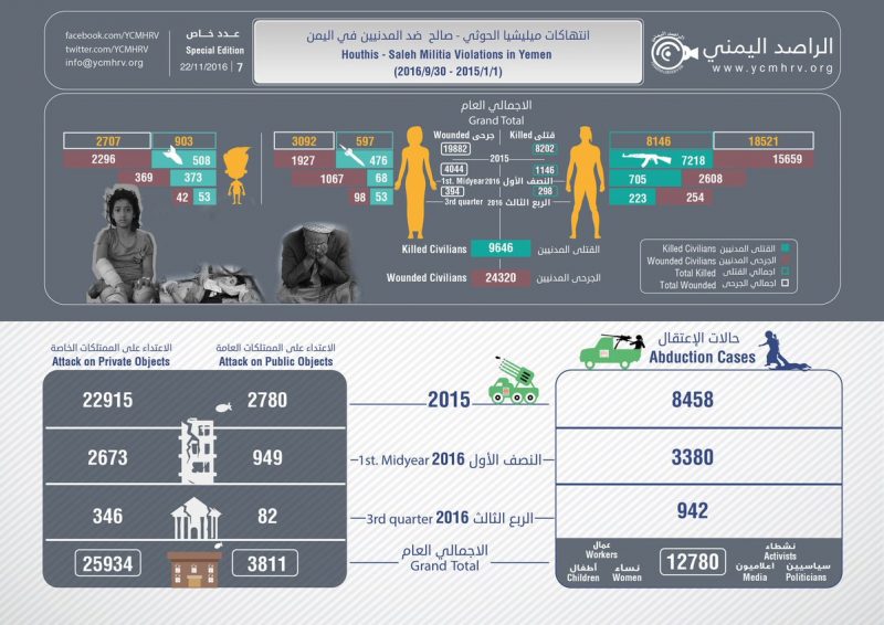 انتهاكات الميليشيات في اليمن: تقرير جديد