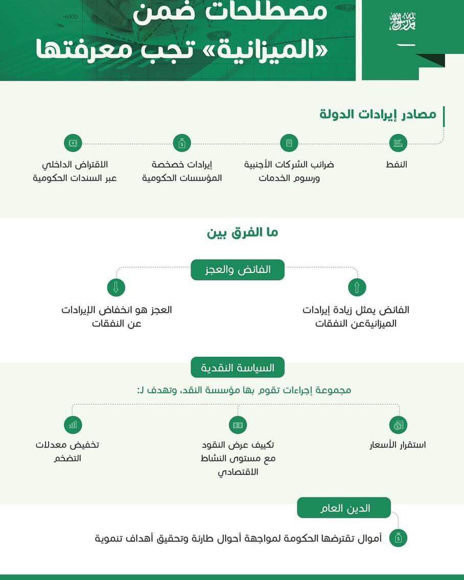 مصطلحات الميزانية: المالية توضح
