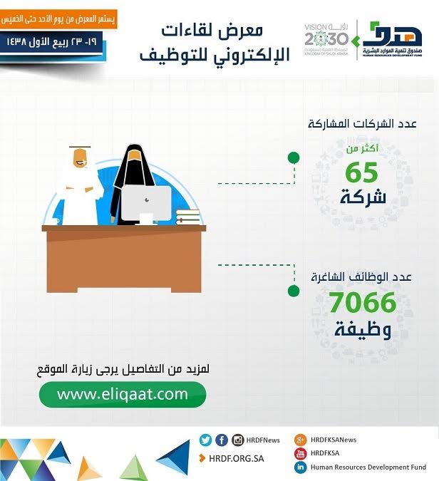 معرض لقاءات الإلكتروني للتوظيف: 7 آلاف فرصة