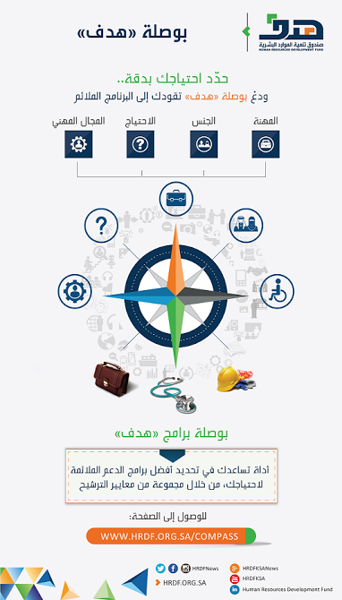 بوصلة هدف: دليل برامج التدريب والتوظيف