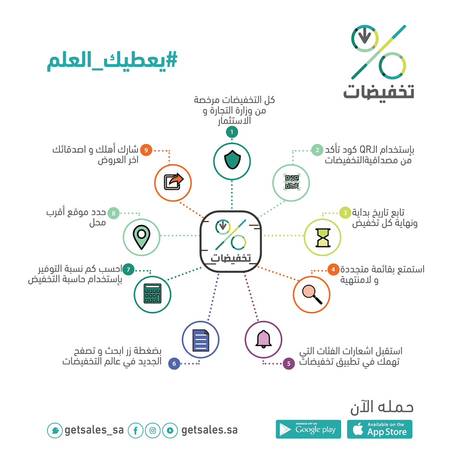 تطبيق تخفيضات: أكثر من 700 ألف منتج