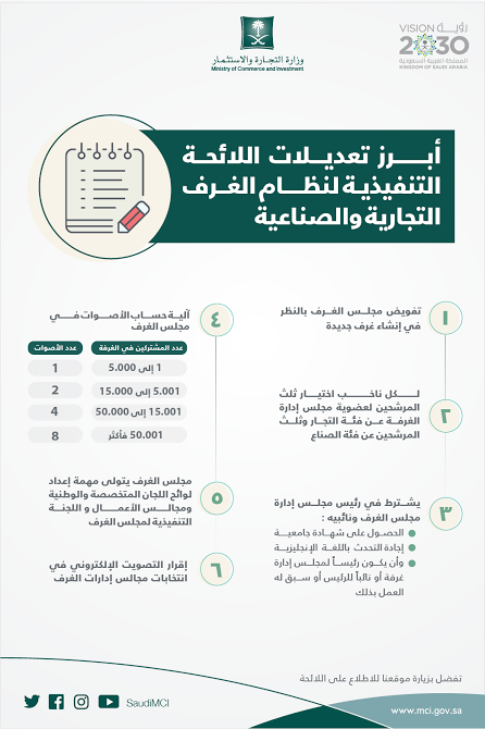 تعديل لائحة الغرف التجارية: تفاصيل كاملة
