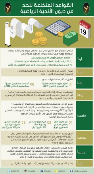 رسمياً.. الديون تمنع الأندية من التسجيل في #دوري_جميل