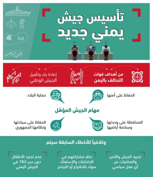 الجيش اليمني: بناء قوة وطنية