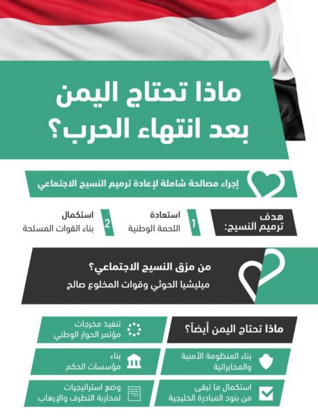 المصالحة الوطنية في اليمن: ترميم النسيج الاجتماعي