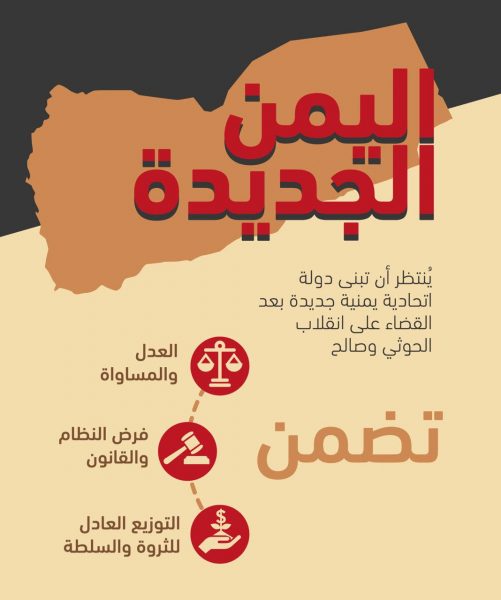 وثيقة الحوار الوطني: طموحات اليمن