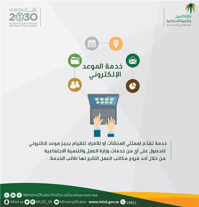 حجز المواعيد إلكترونيا: خدمة للأفراد والمنشآت