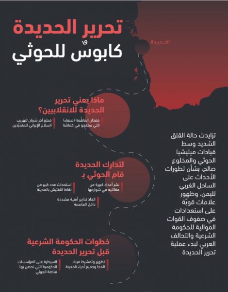 ميناء الحديدة: حالة هلع للحوثيين