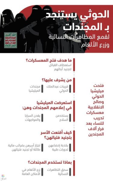 تجنيد الحوثيين للنساء: ابتزاز وجمع معلومات