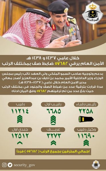 ترقية ضباط الصف: 57 ألف مُرقّى!