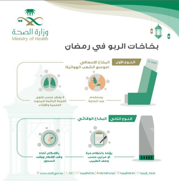 بخاخات الربو في رمضان