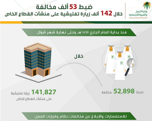 أجور 6.4 ملايين عامل تدخل "حماية الأجور" منذ انطلاق البرنامج