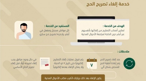الأحوال المدنية: إلغاء تصريح الحج قبل يوم الثلاثاء في أبشر