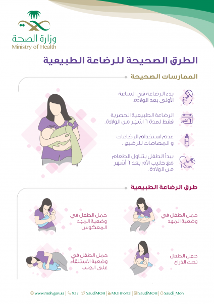 الطرق الصحيحة للرضاعة الطبيعية
