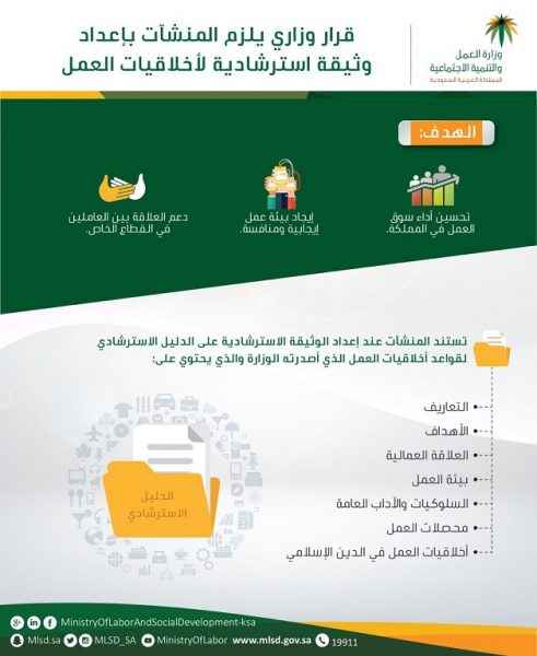 "العمل"يصدر قرارا يلزم المنشآت الكبيرة بإعداد وثيقة استرشاديه لأخلاقيات العمل