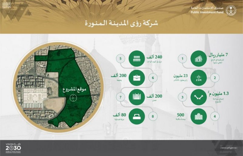 صندوق الاستثمارات العامة بصدد إطلاق شركة "رؤى المدينة "